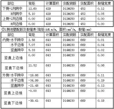 陰離子聚丙烯酰胺HPAM廠家計算污泥池公式