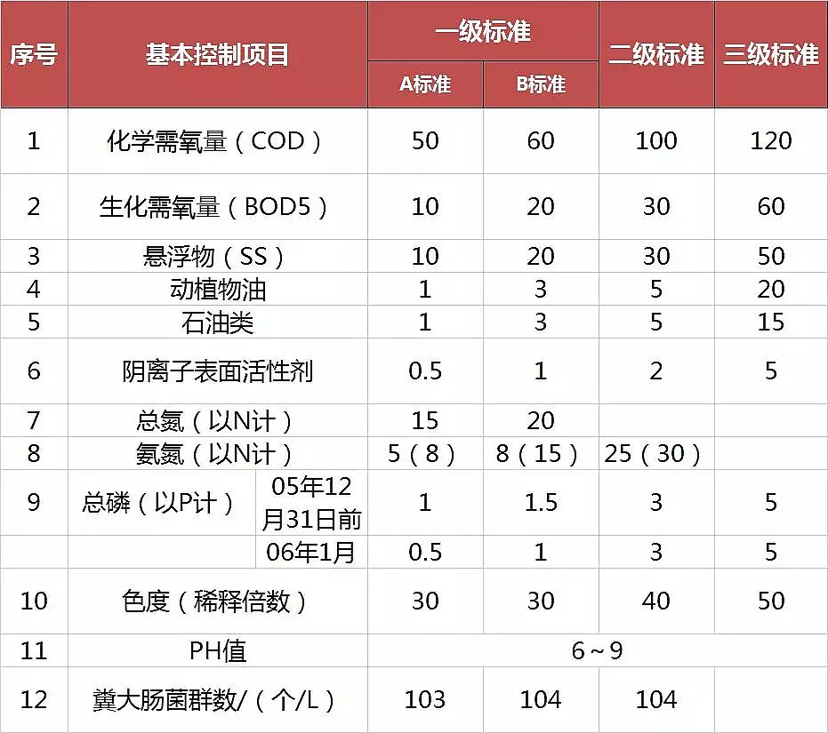 噴霧干燥聚合氯化鋁PAC廠家頒布17個行業水污染排放標準大全