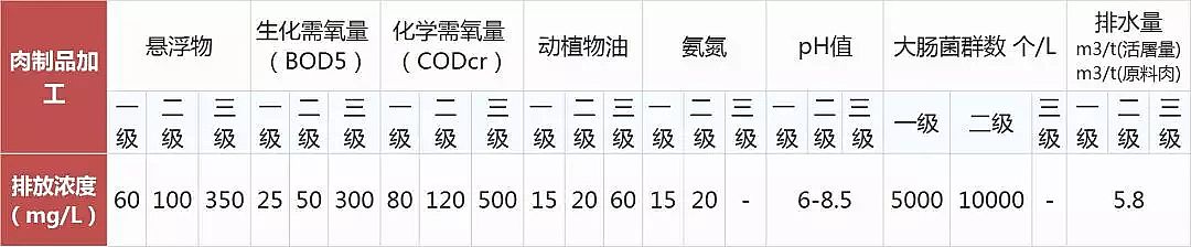 噴霧干燥聚合氯化鋁PAC廠家頒布17個行業水污染排放標準大全