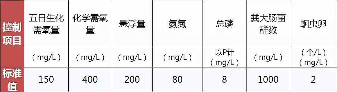噴霧干燥聚合氯化鋁PAC廠家頒布17個行業水污染排放標準大全