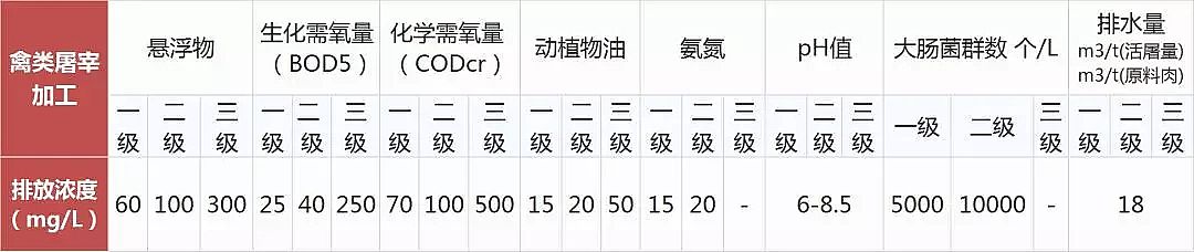 噴霧干燥聚合氯化鋁PAC廠家頒布17個行業水污染排放標準大全