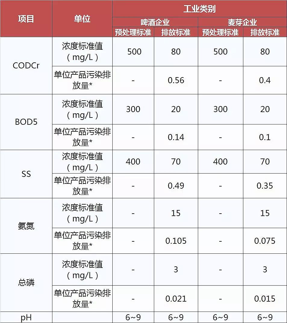 噴霧干燥聚合氯化鋁PAC廠家頒布17個行業水污染排放標準大全