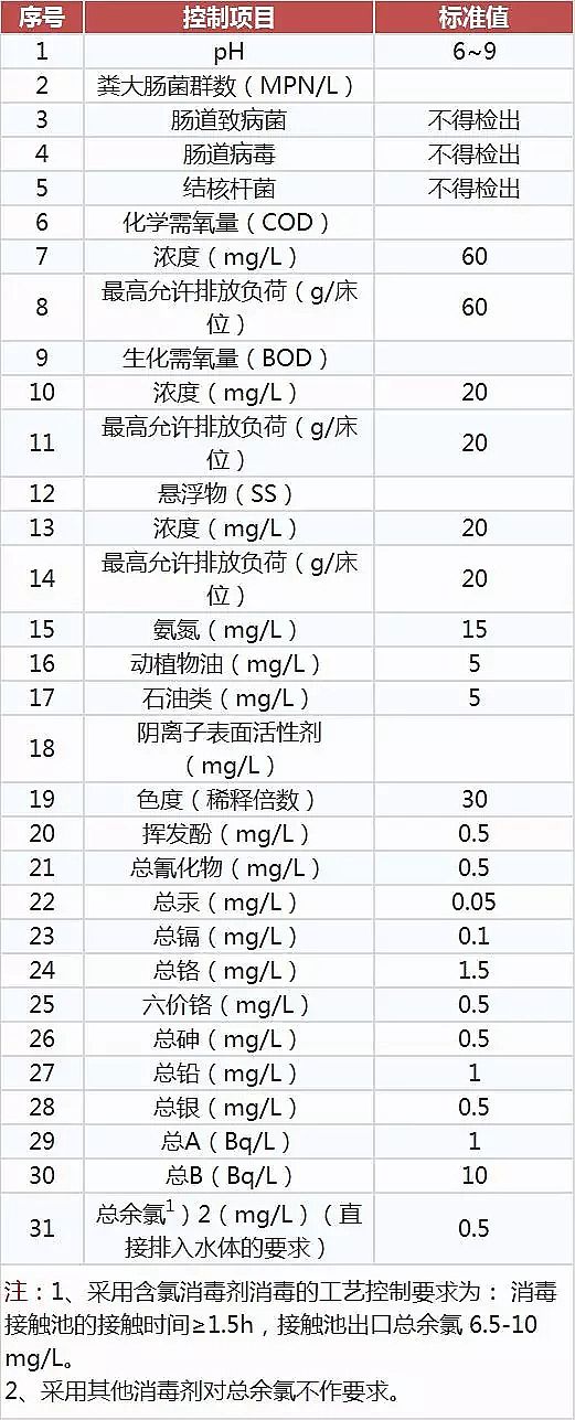 噴霧干燥聚合氯化鋁PAC廠家頒布17個行業水污染排放標準大全