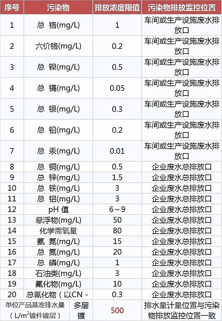 噴霧干燥聚合氯化鋁PAC廠家頒布17個行業水污染排放標準大全