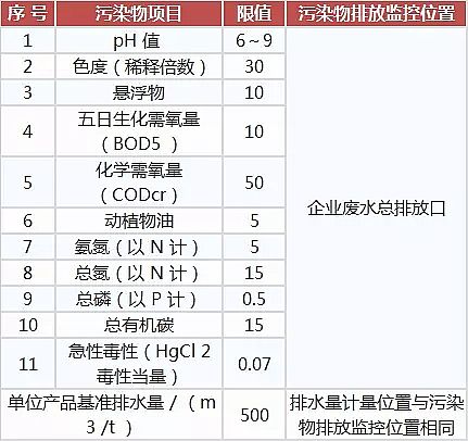 噴霧干燥聚合氯化鋁PAC廠家頒布17個行業水污染排放標準大全