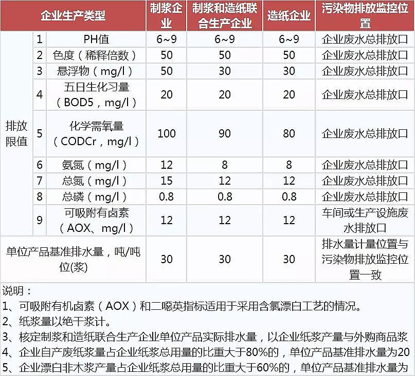 噴霧干燥聚合氯化鋁PAC廠家頒布17個行業水污染排放標準大全