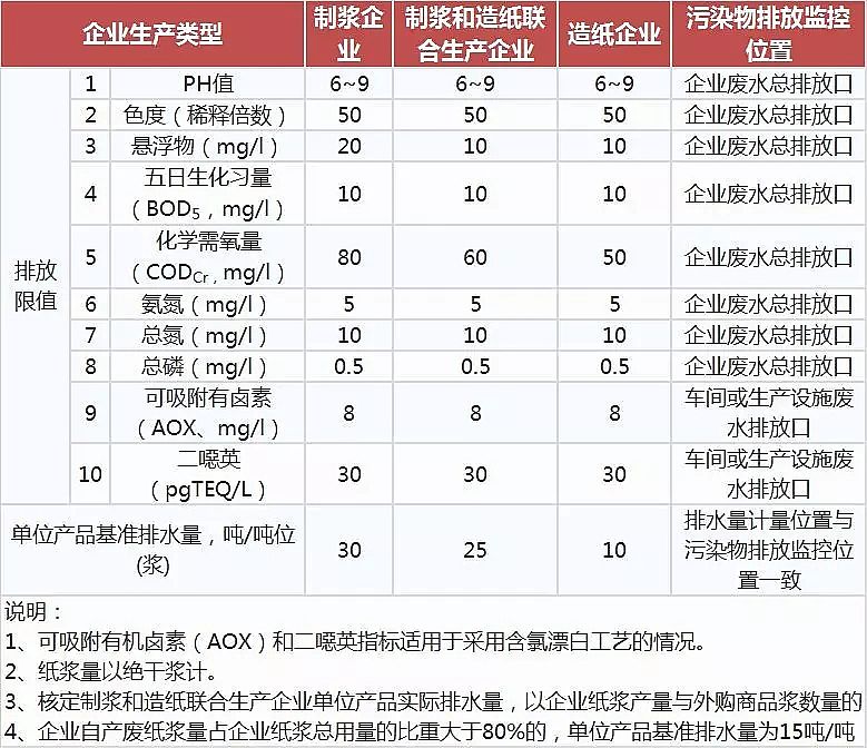 噴霧干燥聚合氯化鋁PAC廠家頒布17個行業水污染排放標準大全