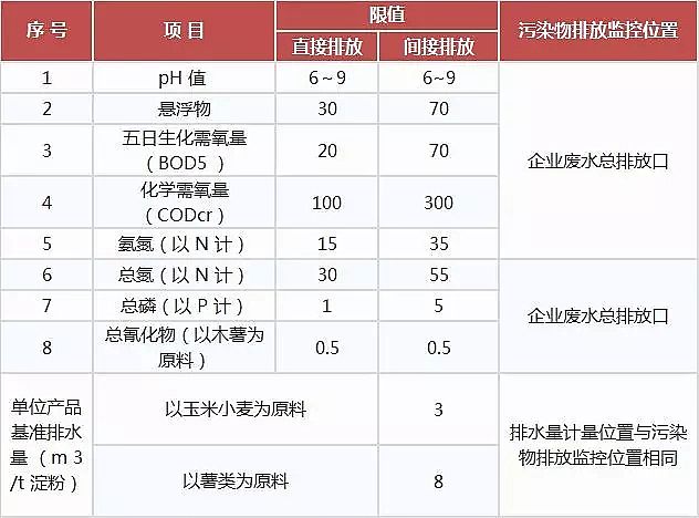 噴霧干燥聚合氯化鋁PAC廠家頒布17個行業水污染排放標準大全