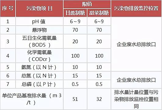 噴霧干燥聚合氯化鋁PAC廠家頒布17個行業水污染排放標準大全