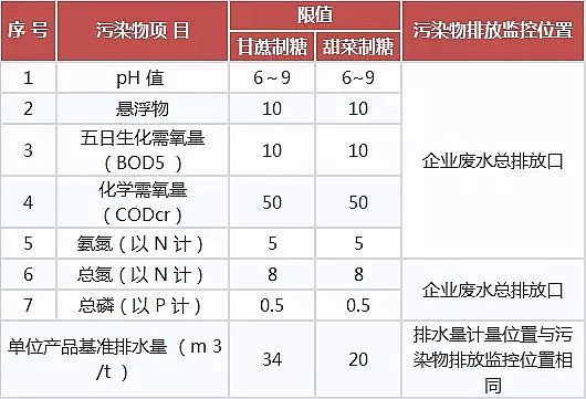 噴霧干燥聚合氯化鋁PAC廠家頒布17個行業水污染排放標準大全