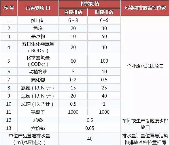 噴霧干燥聚合氯化鋁PAC廠家頒布17個行業水污染排放標準大全
