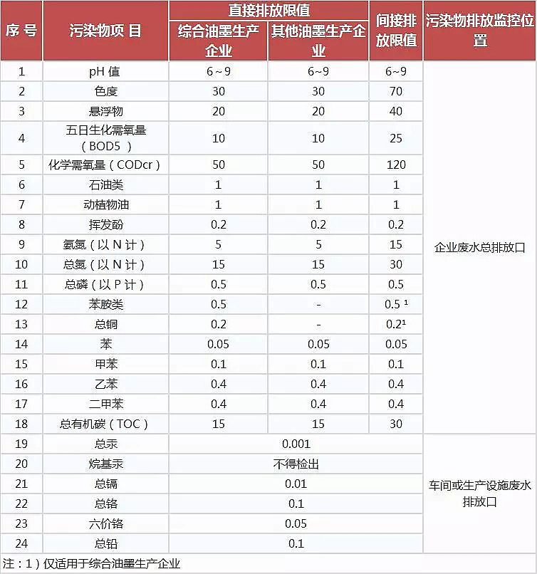 噴霧干燥聚合氯化鋁PAC廠家頒布17個行業水污染排放標準大全