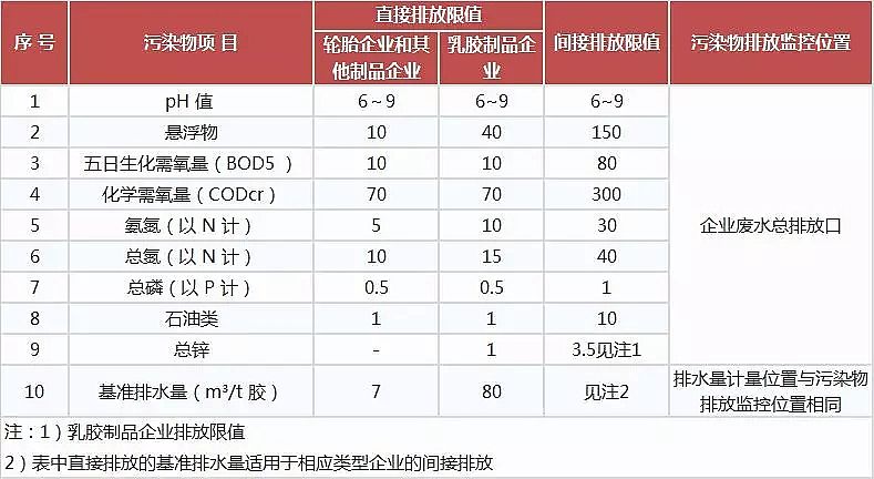 噴霧干燥聚合氯化鋁PAC廠家頒布17個行業水污染排放標準大全