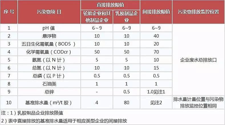噴霧干燥聚合氯化鋁PAC廠家頒布17個行業水污染排放標準大全