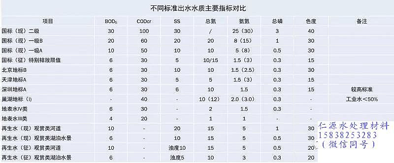 石英砂濾料生產廠家污水處理廠高標準排放技術與案例