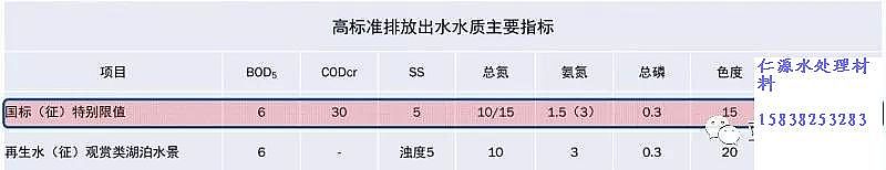 石英砂濾料生產廠家污水處理廠高標準排放技術與案例