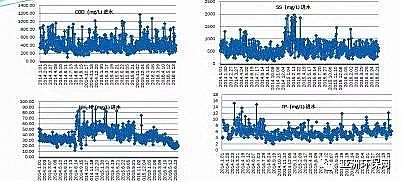 石英砂濾料生產廠家污水處理廠高標準排放技術與案例