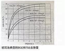 石英砂濾料生產廠家污水處理廠高標準排放技術與案例