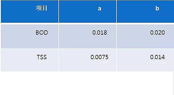 石英砂濾料生產廠家污水處理廠高標準排放技術與案例