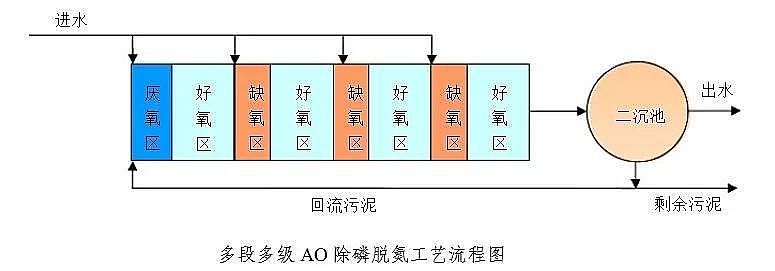 石英砂濾料生產廠家污水處理廠高標準排放技術與案例