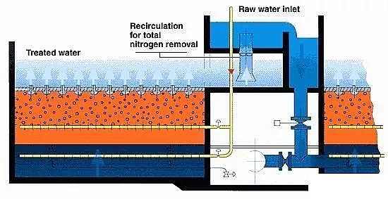 石英砂濾料生產廠家污水處理廠高標準排放技術與案例