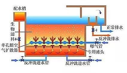 石英砂濾料生產廠家污水處理廠高標準排放技術與案例