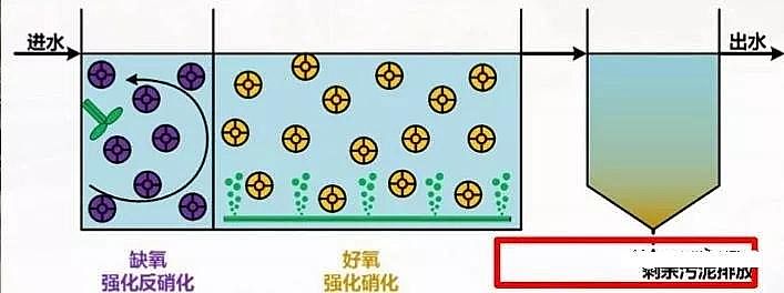 石英砂濾料生產廠家污水處理廠高標準排放技術與案例