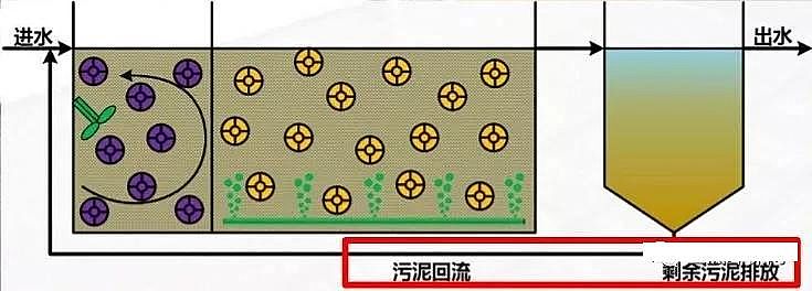 石英砂濾料生產廠家污水處理廠高標準排放技術與案例