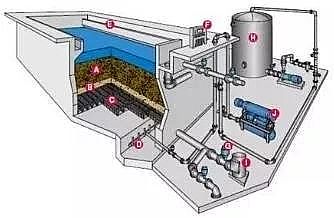 石英砂濾料生產廠家污水處理廠高標準排放技術與案例
