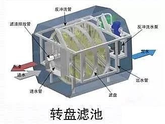 石英砂濾料生產廠家污水處理廠高標準排放技術與案例