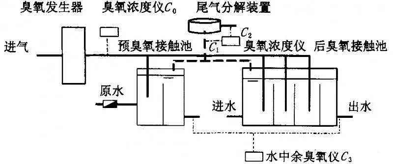 石英砂濾料生產廠家污水處理廠高標準排放技術與案例