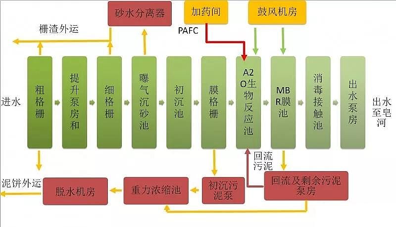 石英砂濾料生產廠家污水處理廠高標準排放技術與案例