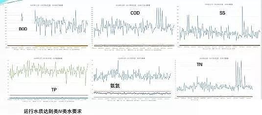 石英砂濾料生產廠家污水處理廠高標準排放技術與案例