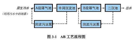 石英砂濾料生產廠家污水處理廠高標準排放技術與案例