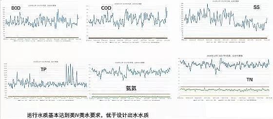 石英砂濾料生產廠家污水處理廠高標準排放技術與案例