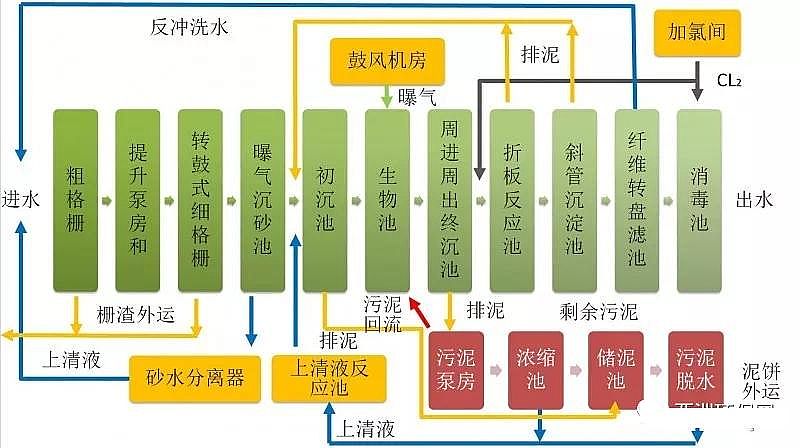 石英砂濾料生產廠家污水處理廠高標準排放技術與案例