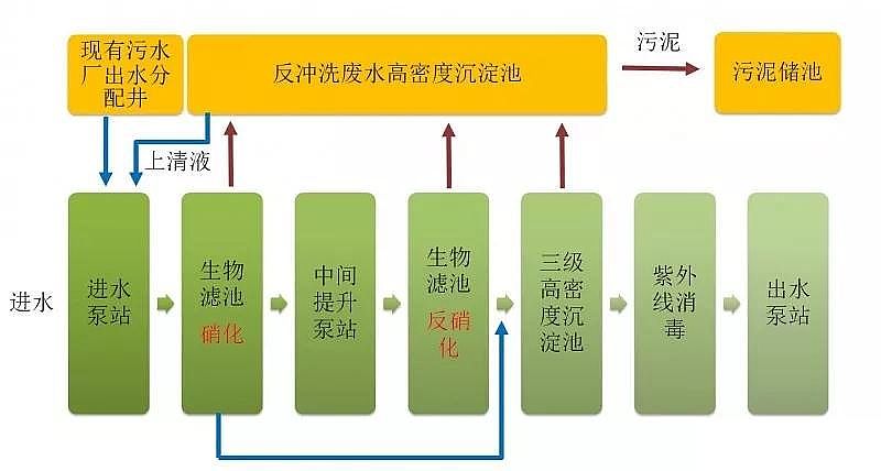 石英砂濾料生產廠家污水處理廠高標準排放技術與案例