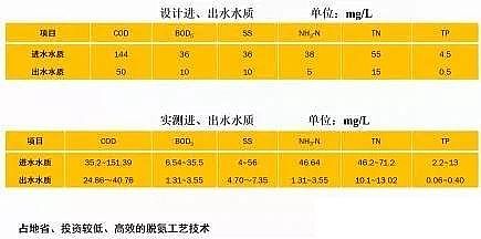 石英砂濾料生產廠家污水處理廠高標準排放技術與案例
