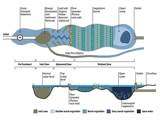 海綿鐵濾料廠家設(shè)計(jì)人工濕地全圖案例