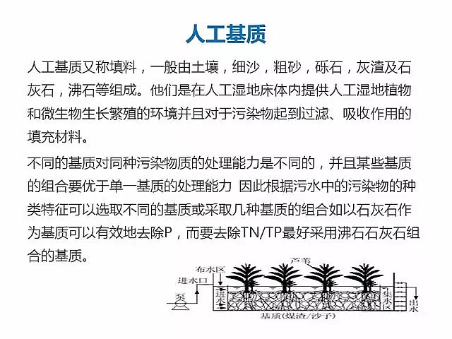 海綿鐵濾料廠家設(shè)計(jì)人工濕地全圖案例