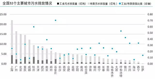 錳砂濾料廠家城市與污水—中國主要城市水處理大數據報告