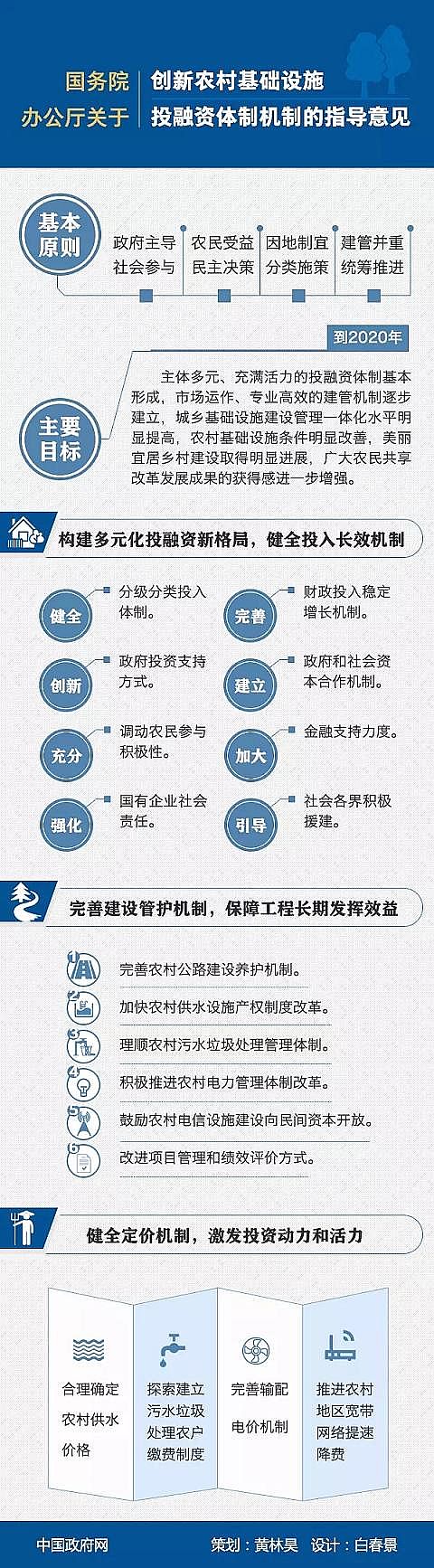 陶粒濾料生產廠家力推農村污水垃圾處理實行農戶付費制度