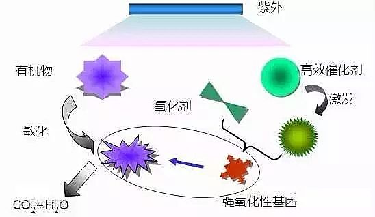 泡沫濾珠濾料EPS廠家工業水處理技術眼花繚亂,拒絕忽悠刻不容緩!