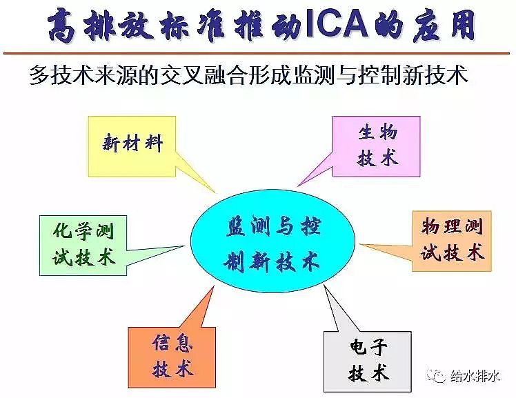 泡沫濾珠濾料EPS生產廠家污水處理高排放標準與ICA技術的發展