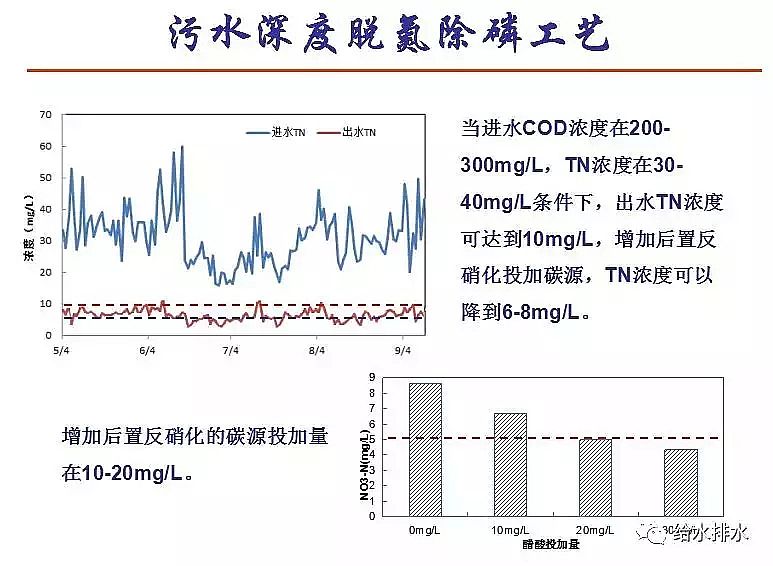 泡沫濾珠濾料EPS生產廠家污水處理高排放標準與ICA技術的發展