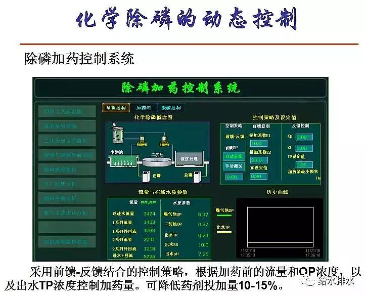 泡沫濾珠濾料EPS生產廠家污水處理高排放標準與ICA技術的發展