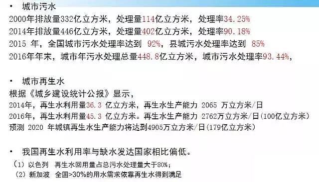 稀土瓷砂濾料生產廠家高排放標準下污水處理的技術與問題