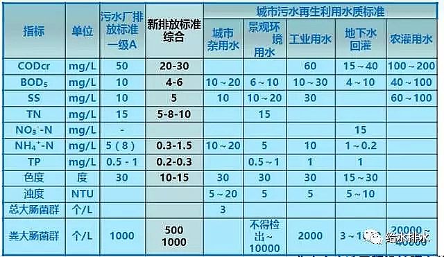 稀土瓷砂濾料生產廠家高排放標準下污水處理的技術與問題