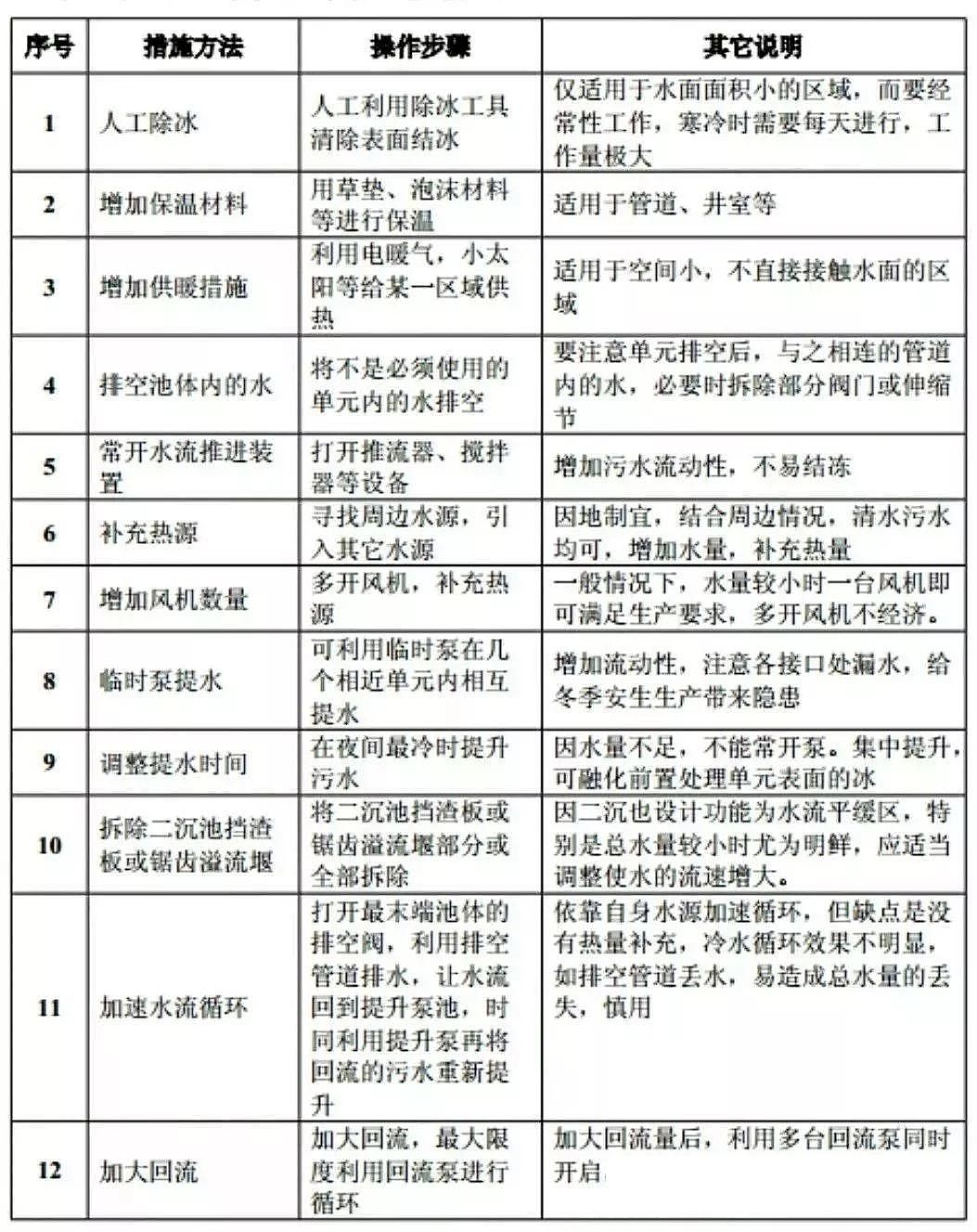 進(jìn)入冬天,麥飯石濾料生產(chǎn)廠家打包送您污水廠冬季運行指南