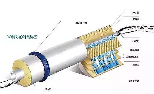 椰殼活性炭廠家反滲透背壓的產生與避免
